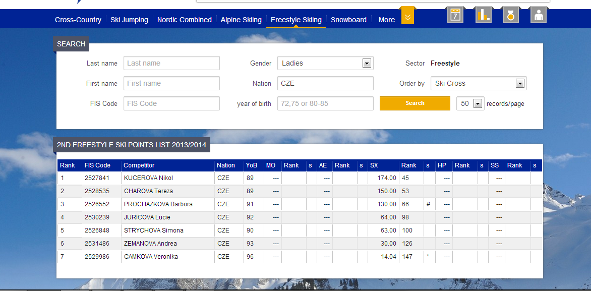 Aktuální FIS Points Ski Cross